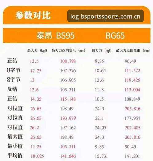 5项核心评测：BS体育官网如何构建高效赛事数据入口？